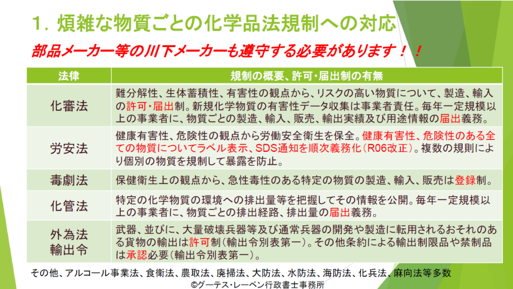 日本の化学品法規制の概要。物質ごとに横断的な規制で煩雑。